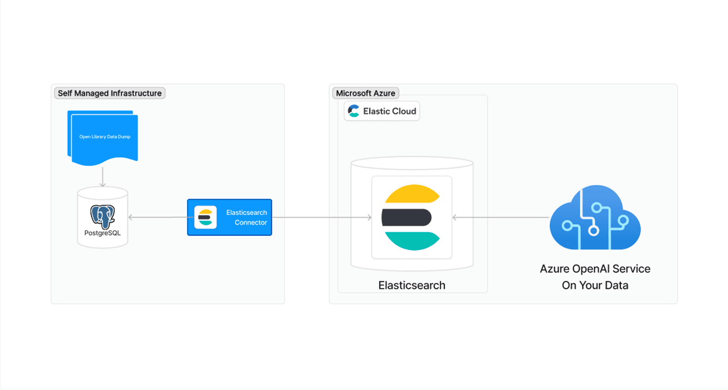 integration-diagram