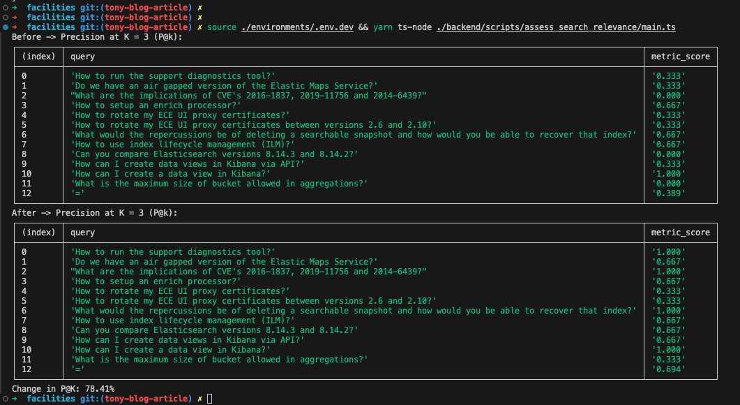 Script output for the ranking evaluation using the P@K metric