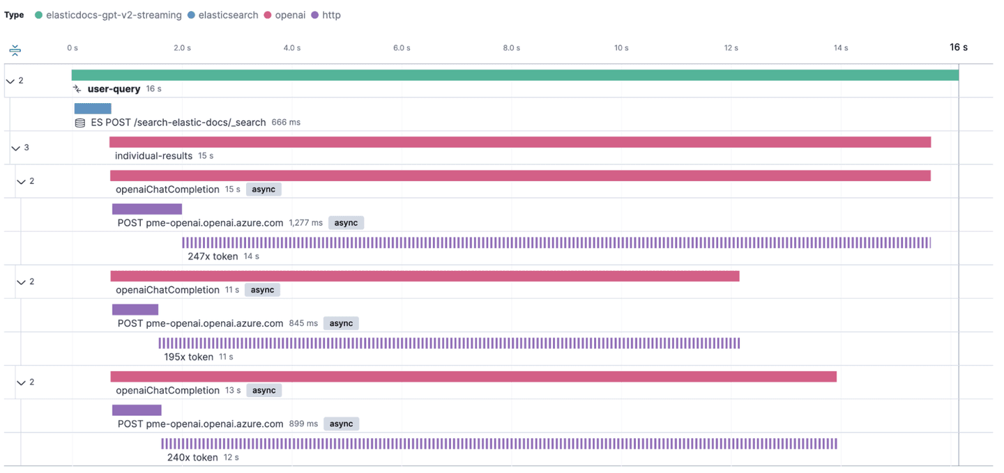 elastic openai in parallel