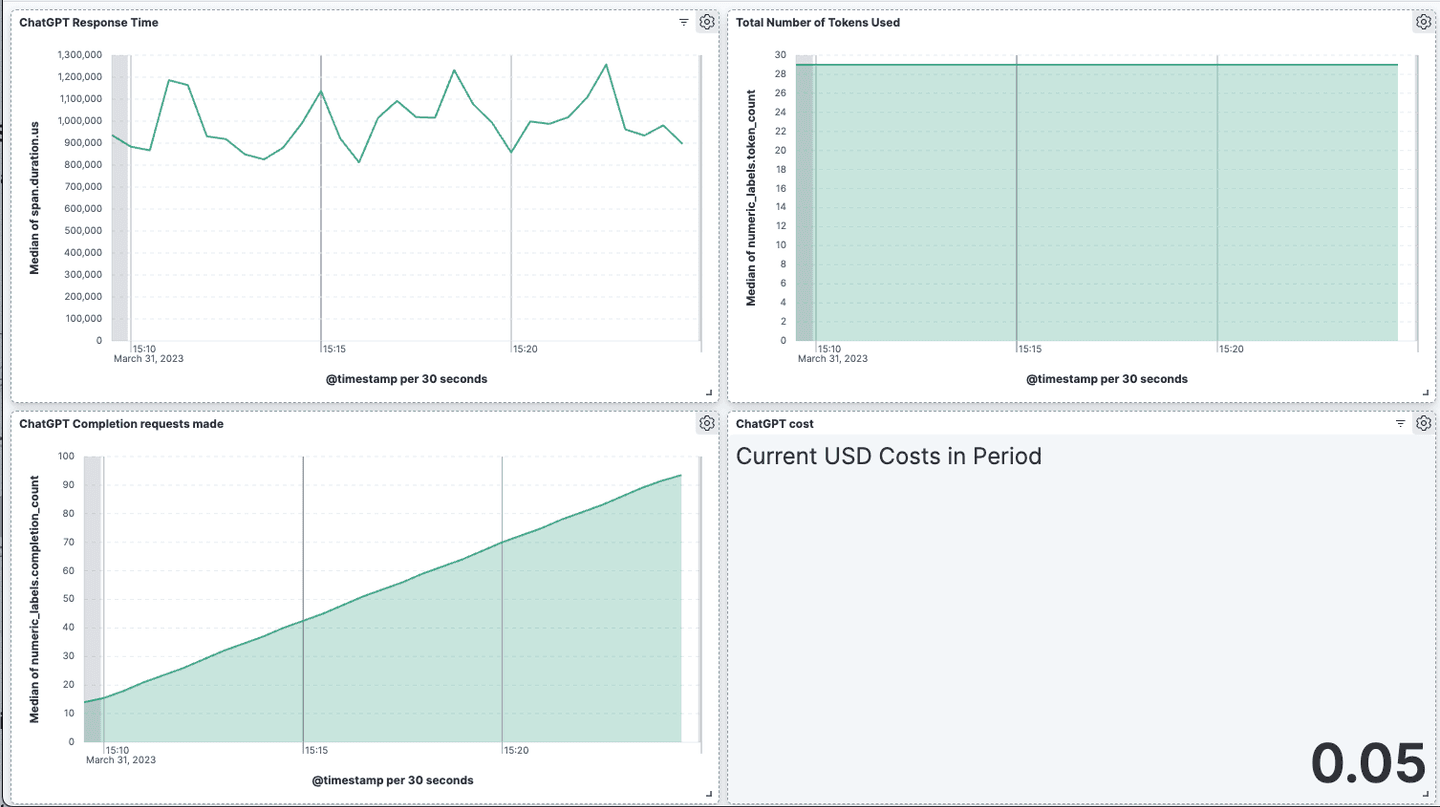 elastic labels dashboard