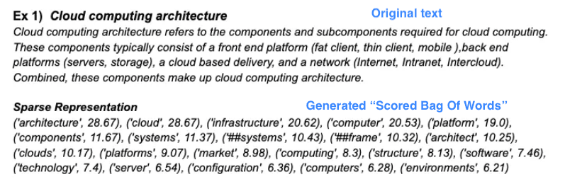 cloud computing architecture