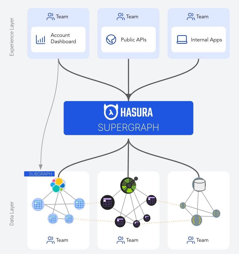 Hashura architecture diagram