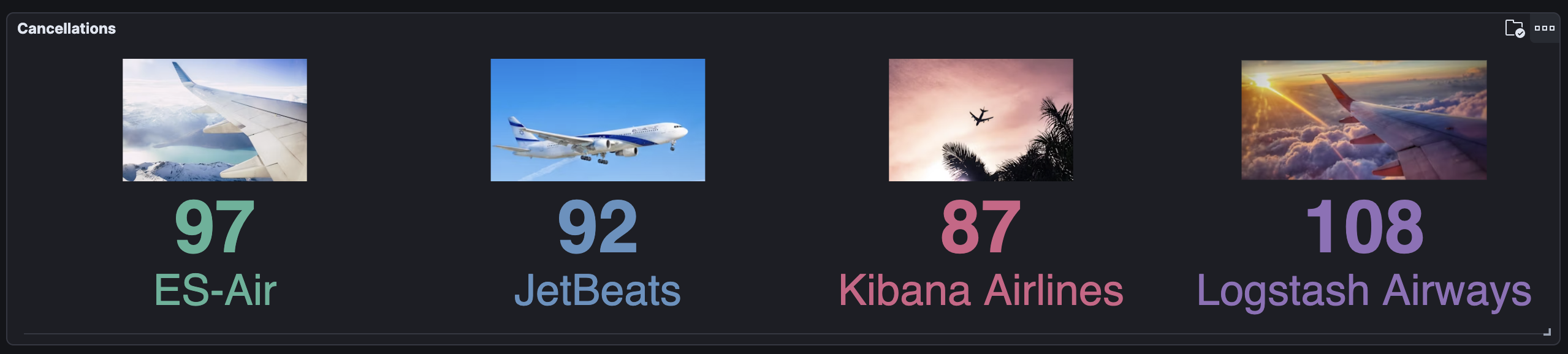 Kibana Airline Cancellations Infographic