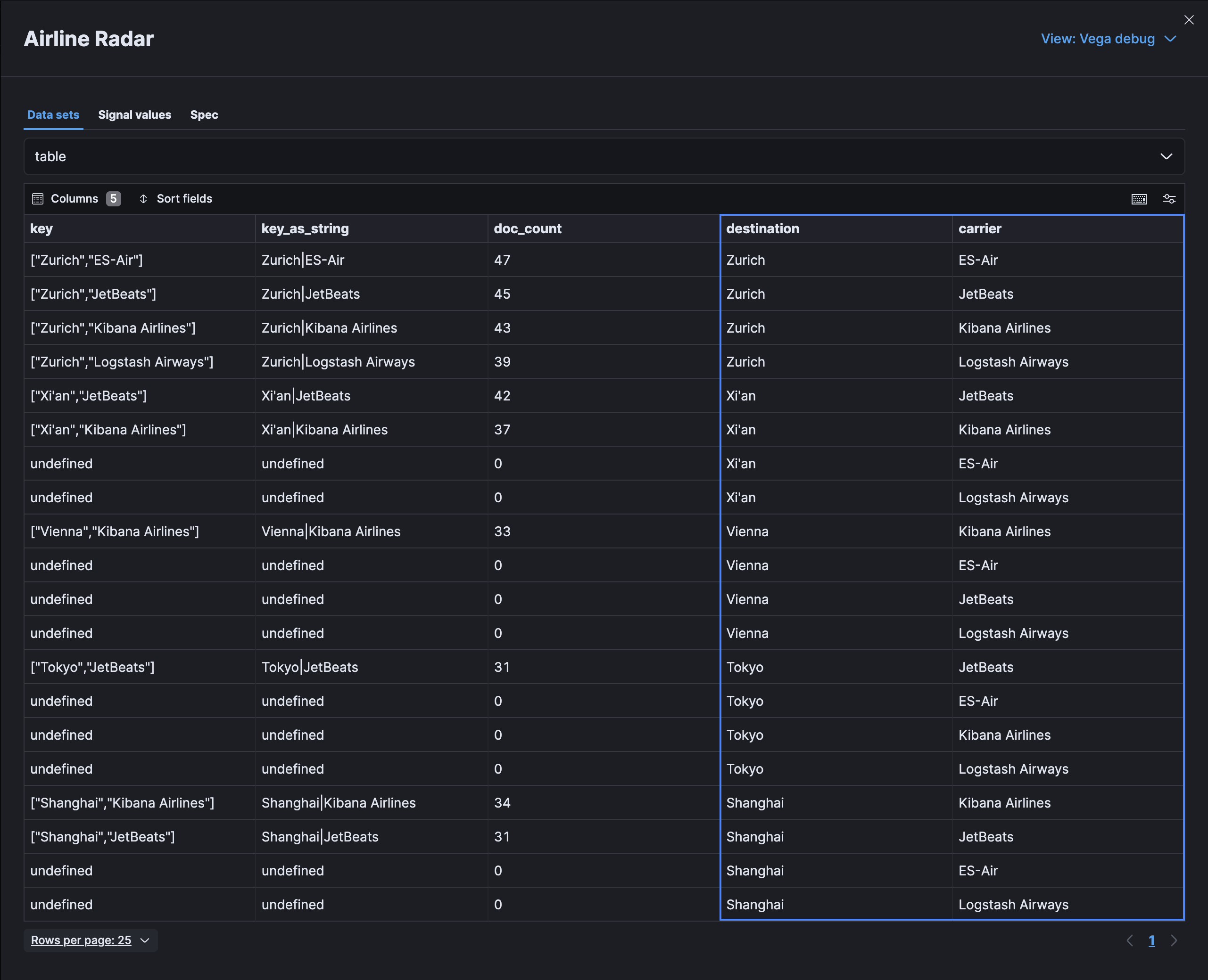 Kibana Vega table Source