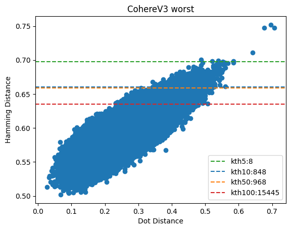 CohereV3 worst