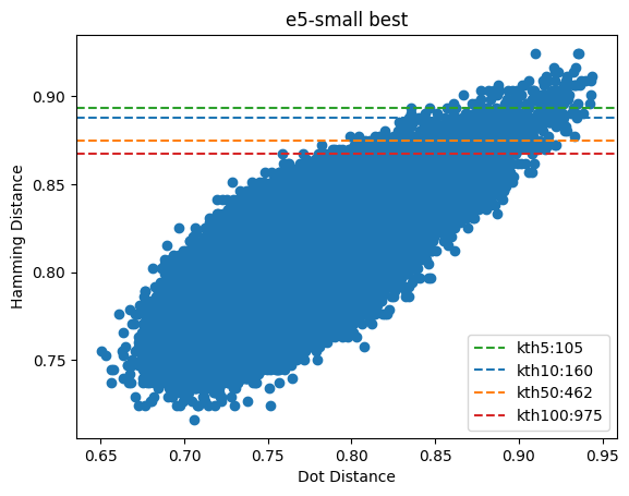 e5-small best