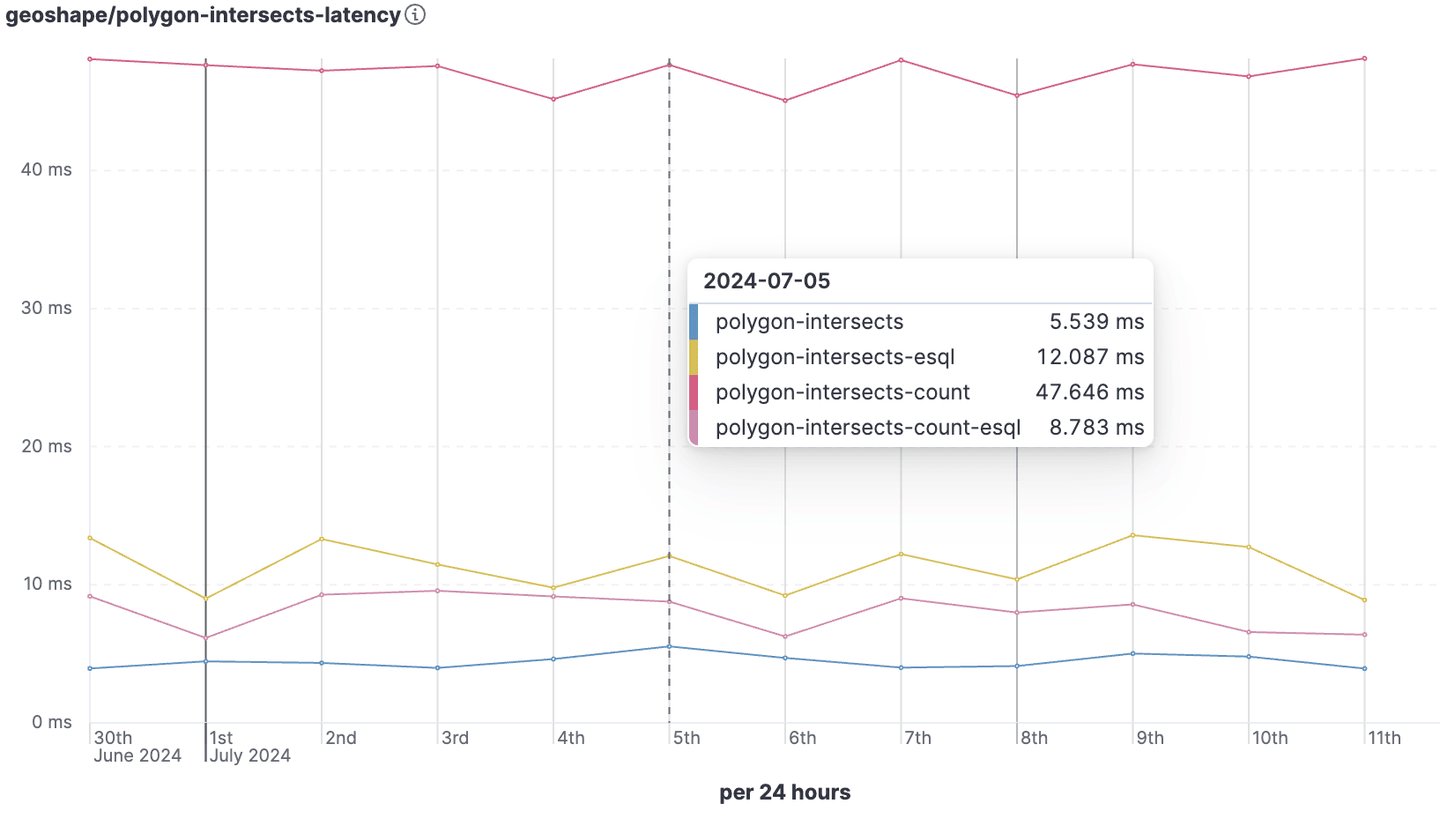 polygon-intersection-benchmark