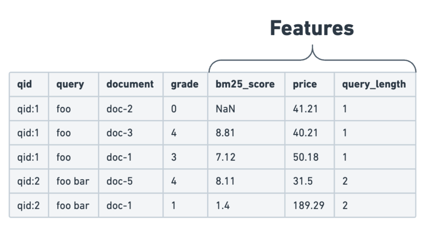 judgment kist with features example