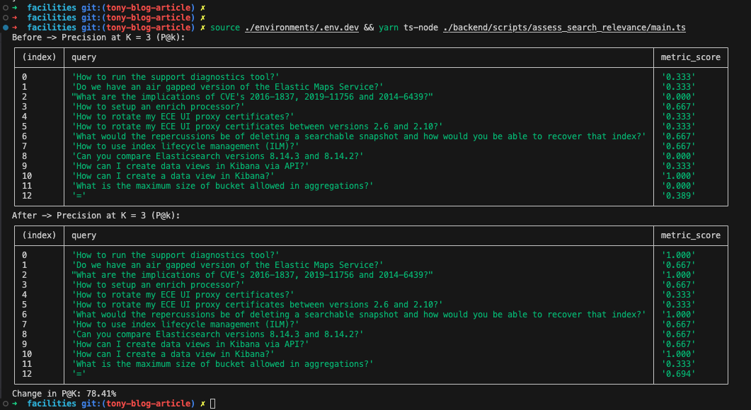 Script output for the ranking evaluation using the P@K metric