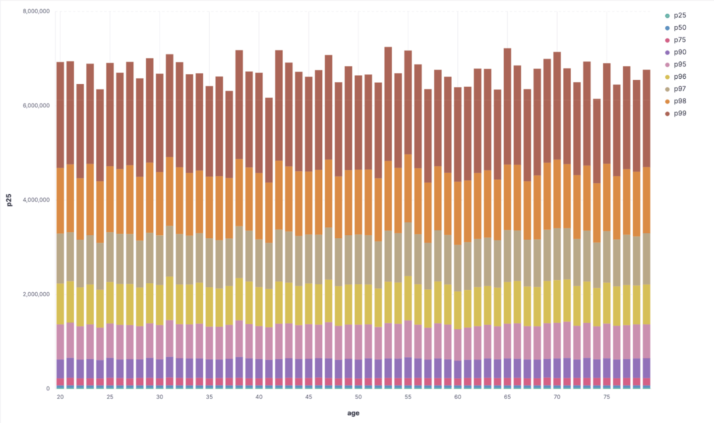 Visualization output