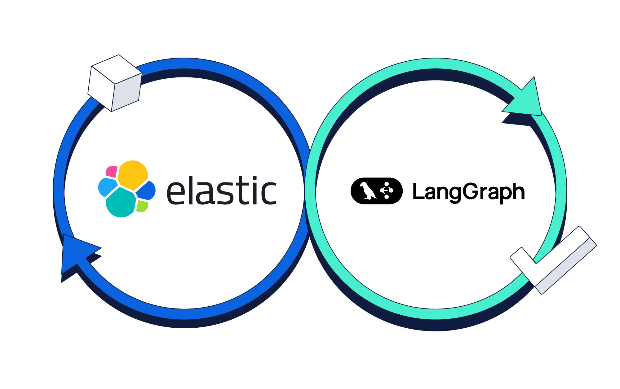 Build a financial AI search workflow using LangGraph.js and Elasticsearch