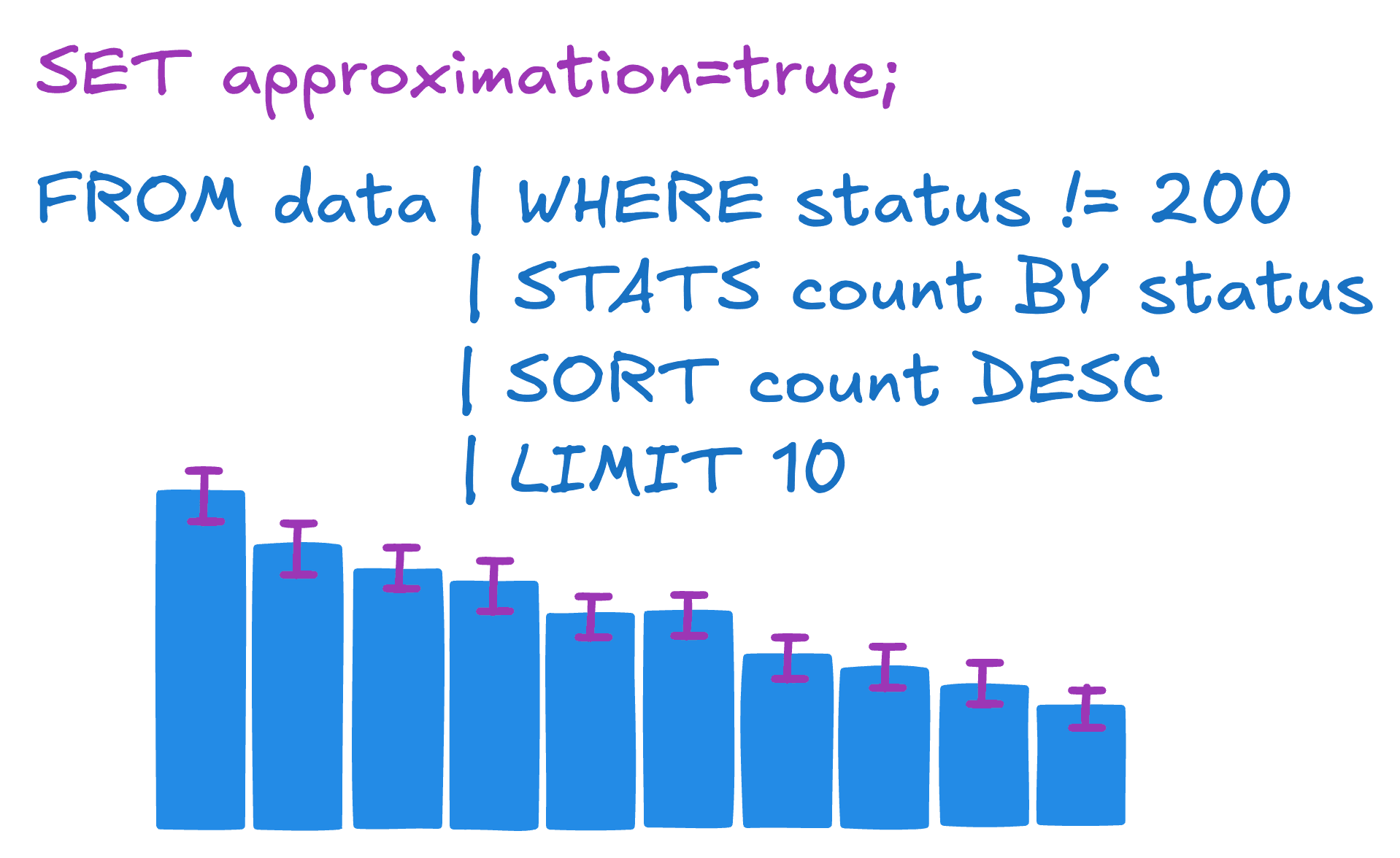 Fast approximate ES|QL - part I