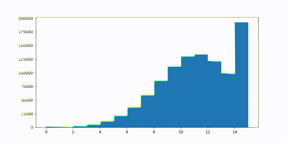 Scalar quantization: reducing the vector similarity error