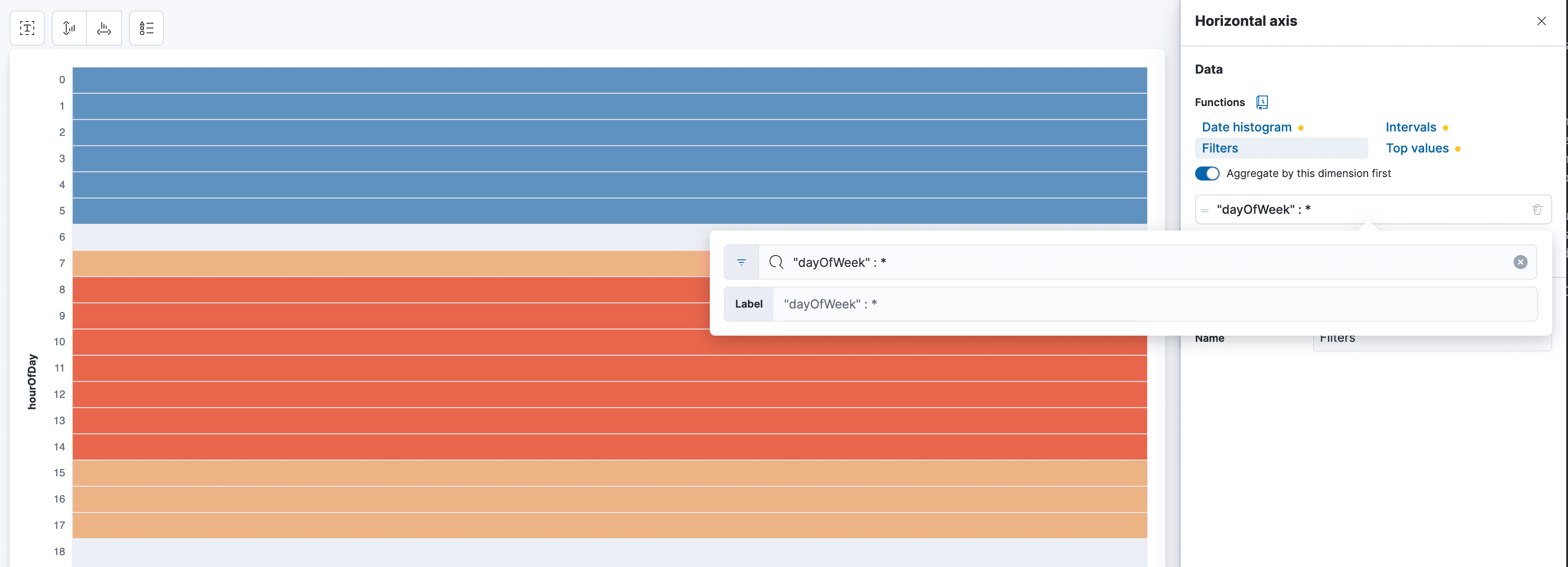 Spotify Wrapped history visualization with Kibana Dashboards