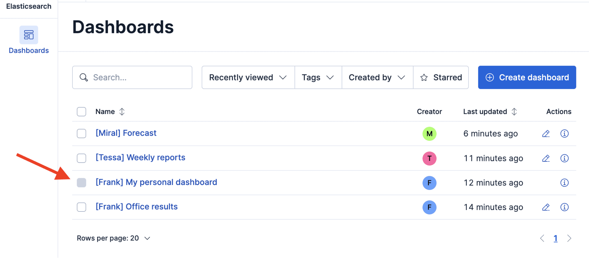 The Kibana dashboards list, showing multiple dashboards, with creators, timestamps, and one item selected.