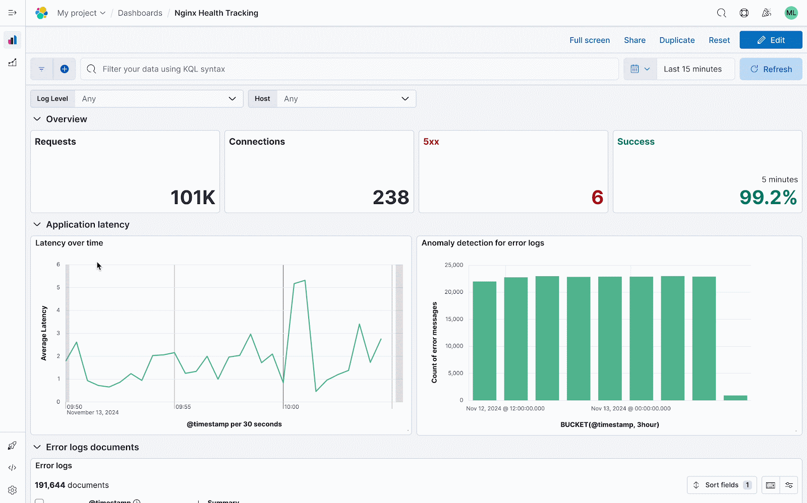 Kibana Dashboard collapse sections