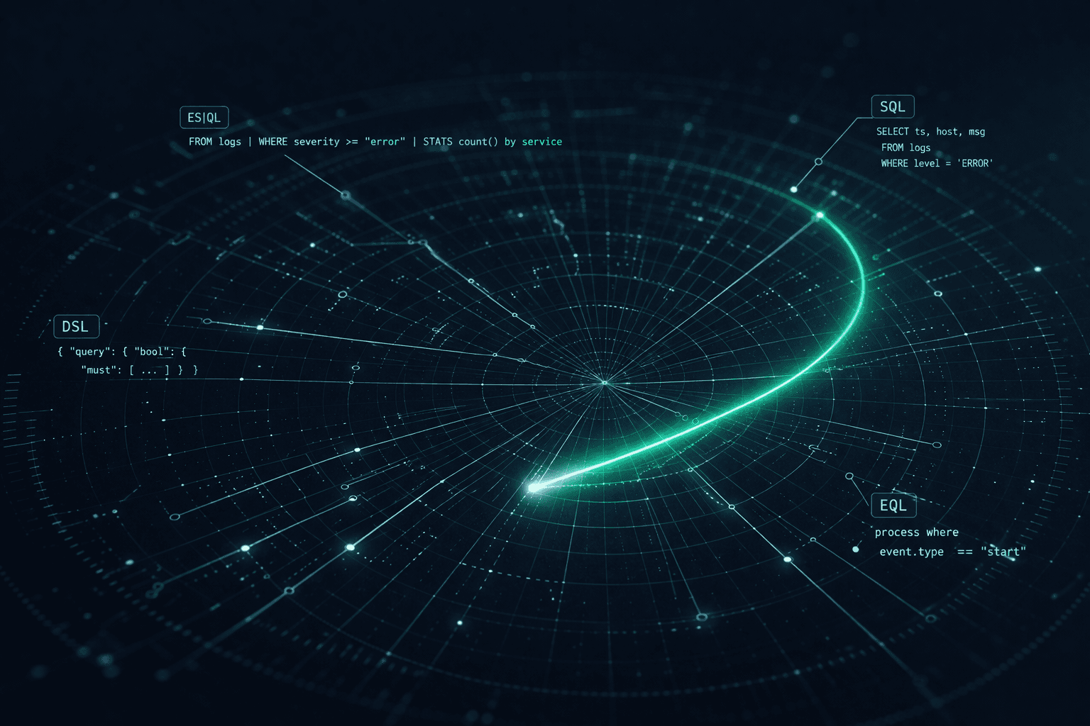 Query activity in Kibana: A live control tower for long-running searches