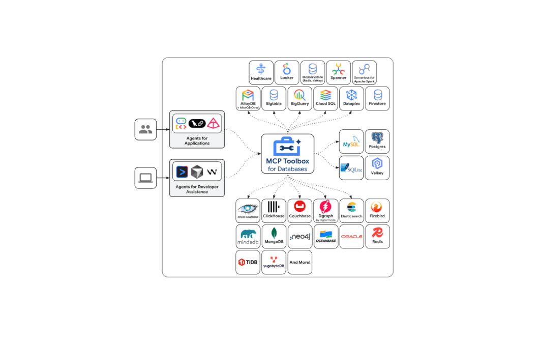 Introducing Elasticsearch support in the Google MCP Toolbox for Databases