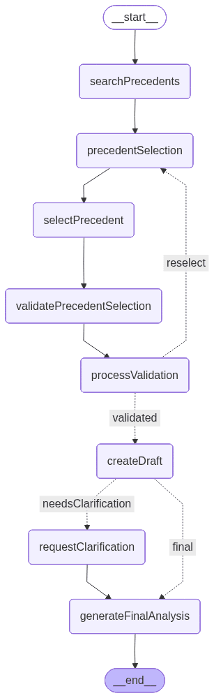 Human in the Loop tool/functionality for app