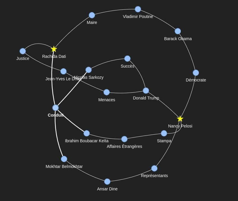 Result of a graph pruning algorithm