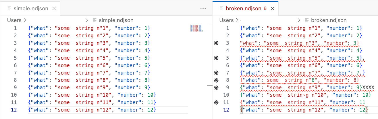 Using an online validator, or vscode extension to help find issues with the formatting.