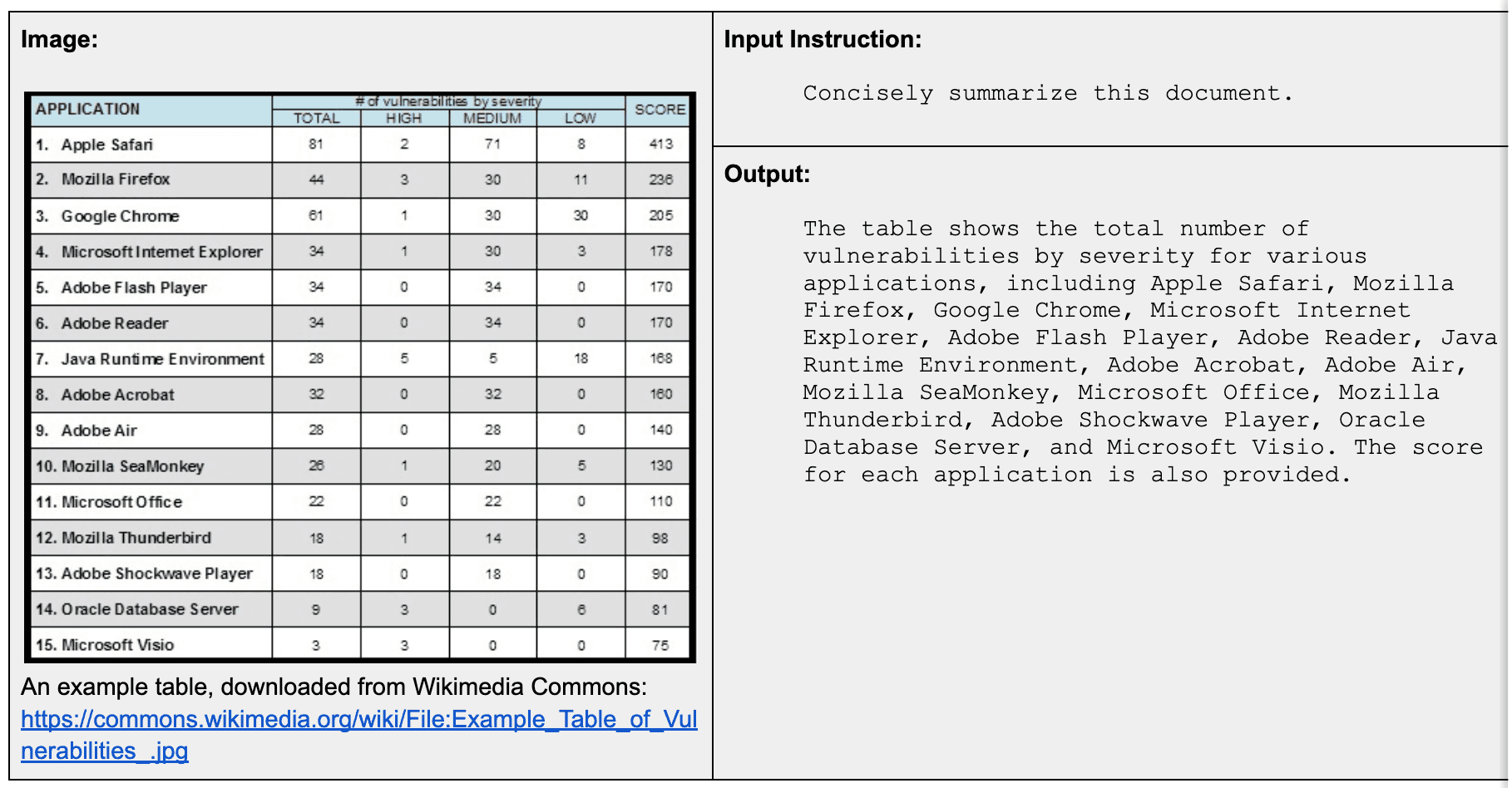 jina-vlm reporting content in a table