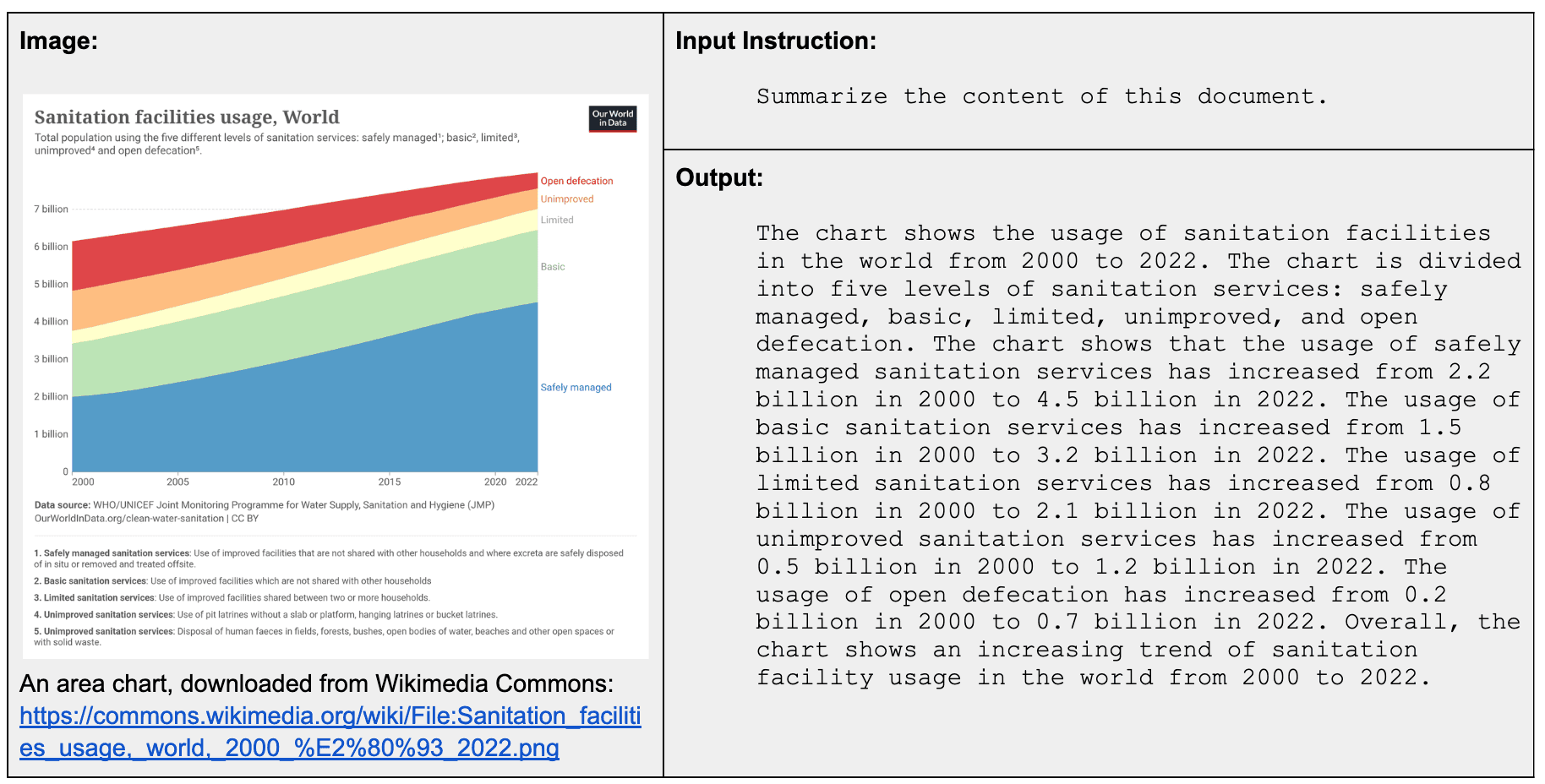 jina-vlm reporting content with a area chart presentation