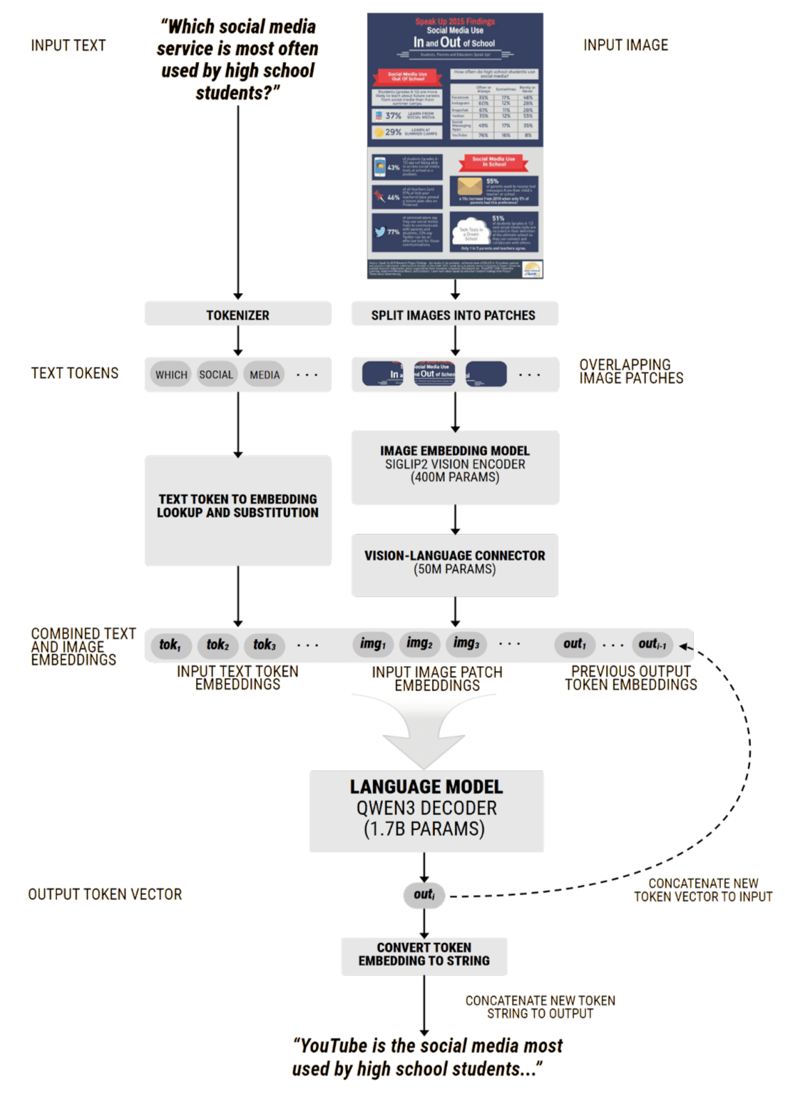 jina-vlm, Jina's vision language model (VLM) architecture