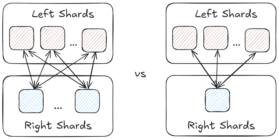 Elasticsearch indices divided into multiple shards