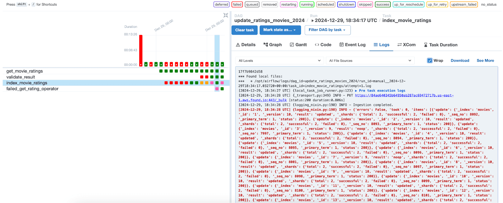 visualize the executions of the tasks and their statuses in Apache Airflow with Elasticsearch