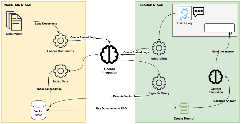 LlamaIndex & Elasticsearch: Ingesting documents and building FAQ search