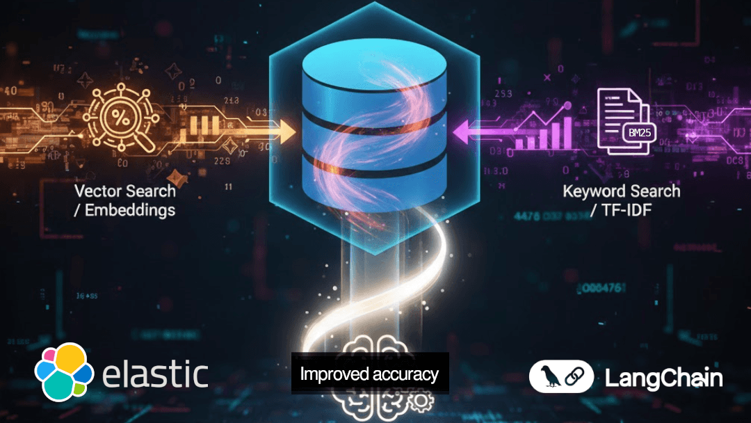 From vectors to keywords: Elasticsearch hybrid search in LangChain