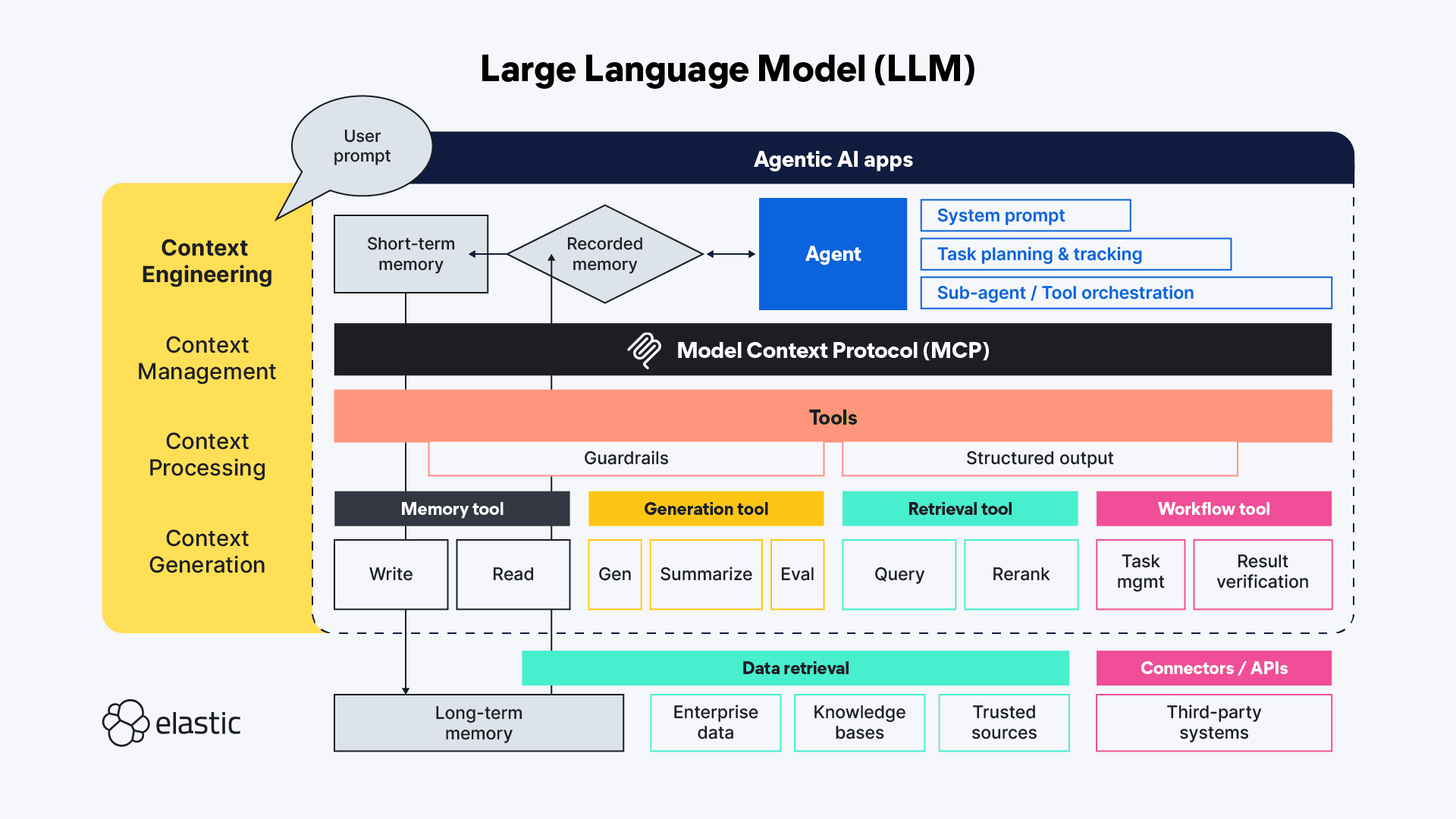 You Know, for Context - The evolution of hybrid search and context engineering