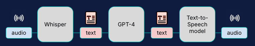 Speech-to-speech AI chatbot assistant with OpenAI Realtime API