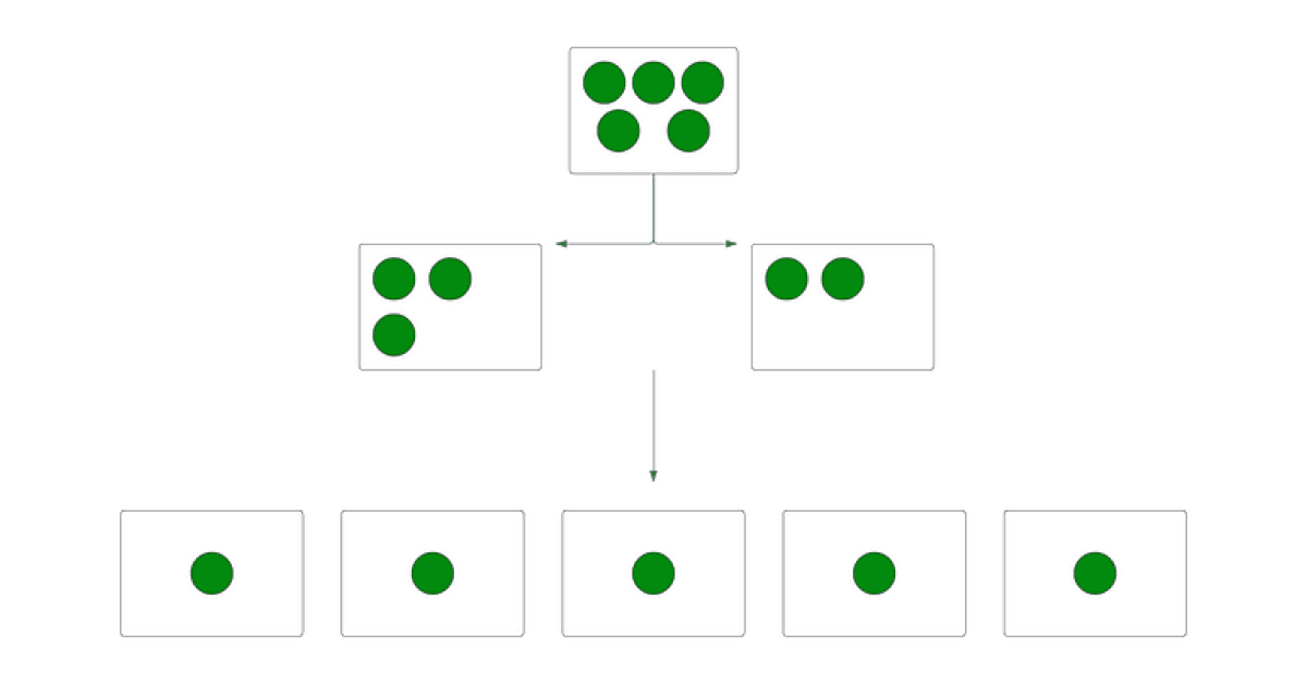 Increasing number of shards in Elasticsearch by recreating an index