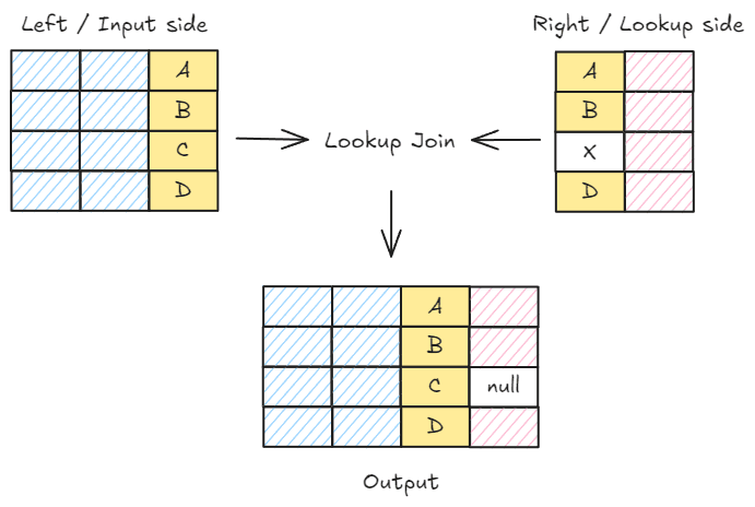 Elasticsearch lookup join