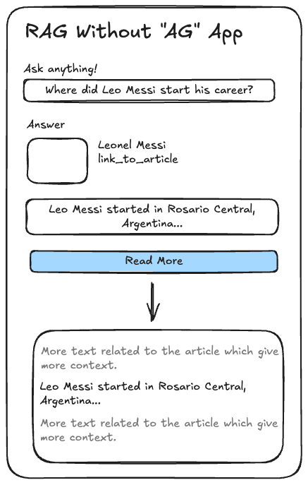 Build RAG without LLM app diagram