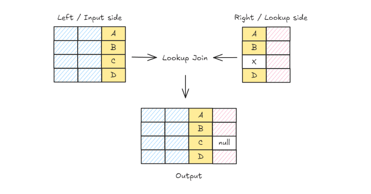 Native joins available in Elasticsearch 8.18