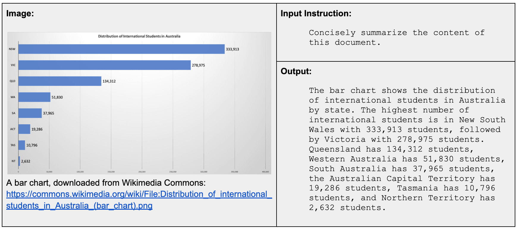 jina-vlm reporting content with a bar chart presentation