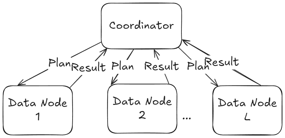 Elasticsearch lookup join data node distribution