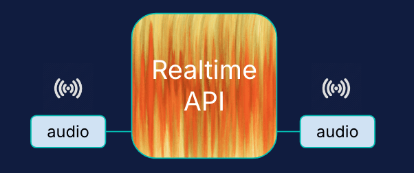 Realtime API speech-to-speech AI chatbot assistant