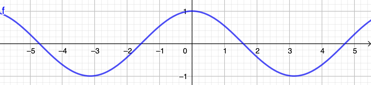 cos-function