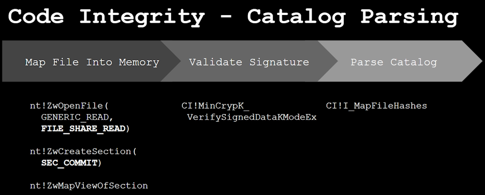 The Code Integrity catalog parsing process