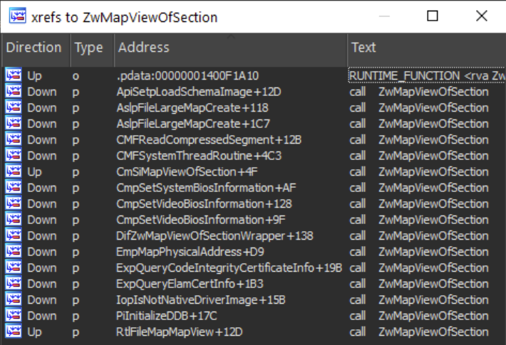 Potentially-vulnerable uses of ZwMapViewOfSection within the NT kernel