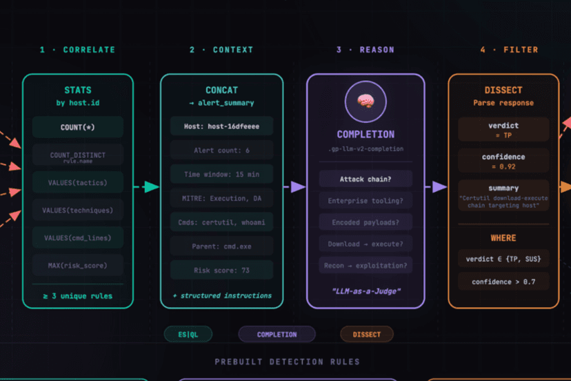Beyond Behaviors: AI-Augmented Detection Engineering with ES|QL COMPLETION